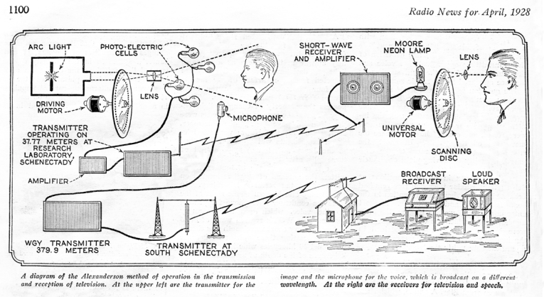 Early_Television_System_Diagram